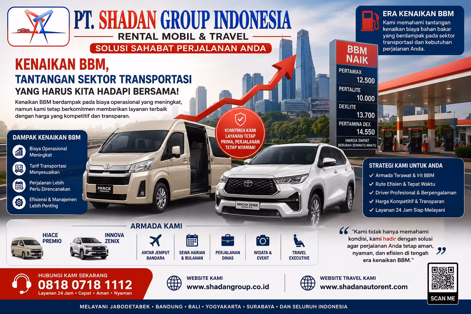 Dampak Kenaikan BBM untuk Sektor Transportasi: Tantangan dan Strategi Adaptasi bagi Konsumen Rental Mobil