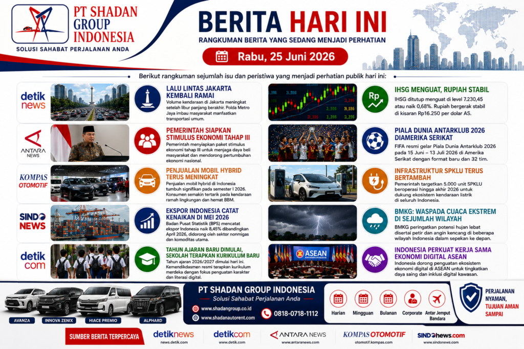 Berita Hari Ini 25 Juni 2026 Ekonomi Nasional, Industri Otomotif, dan Mobilitas Indonesia