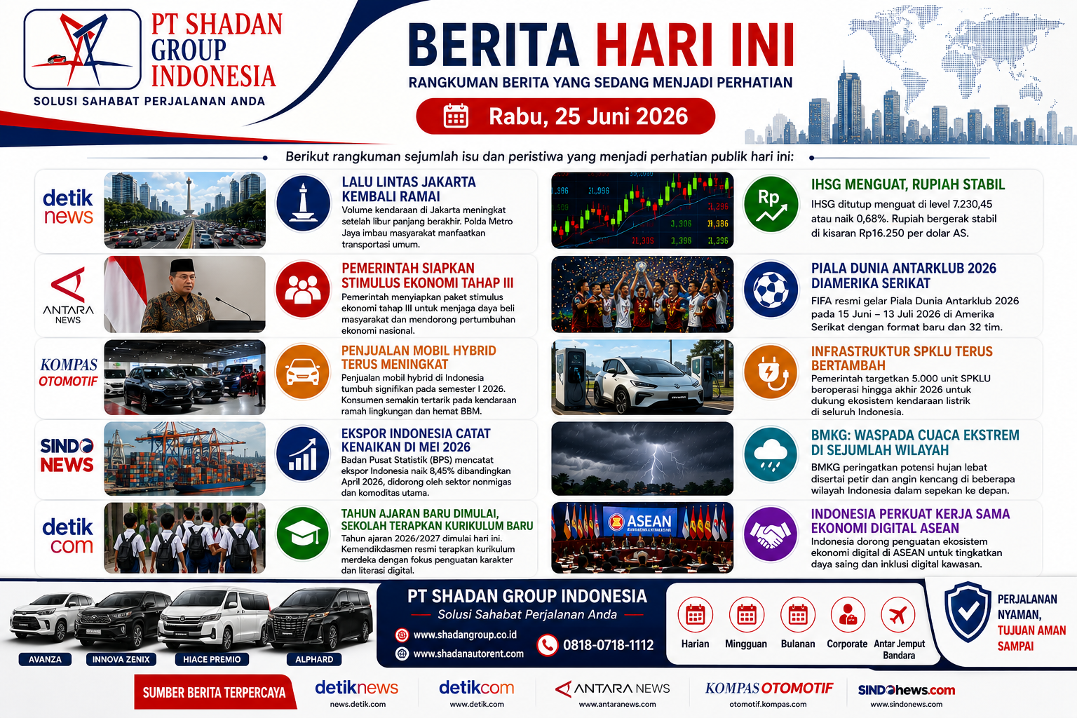 Berita Hari Ini 25 Juni 2026 Ekonomi Nasional, Industri Otomotif, dan Mobilitas Indonesia