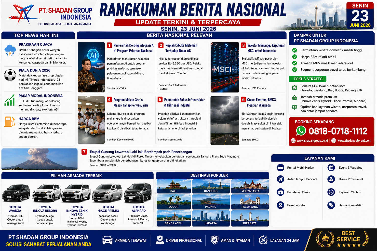 Rangkuman Berita Hari Ini – 23 Juni 2026: Ekonomi, Otomotif, Transportasi, dan Peluang Bisnis di Indonesia