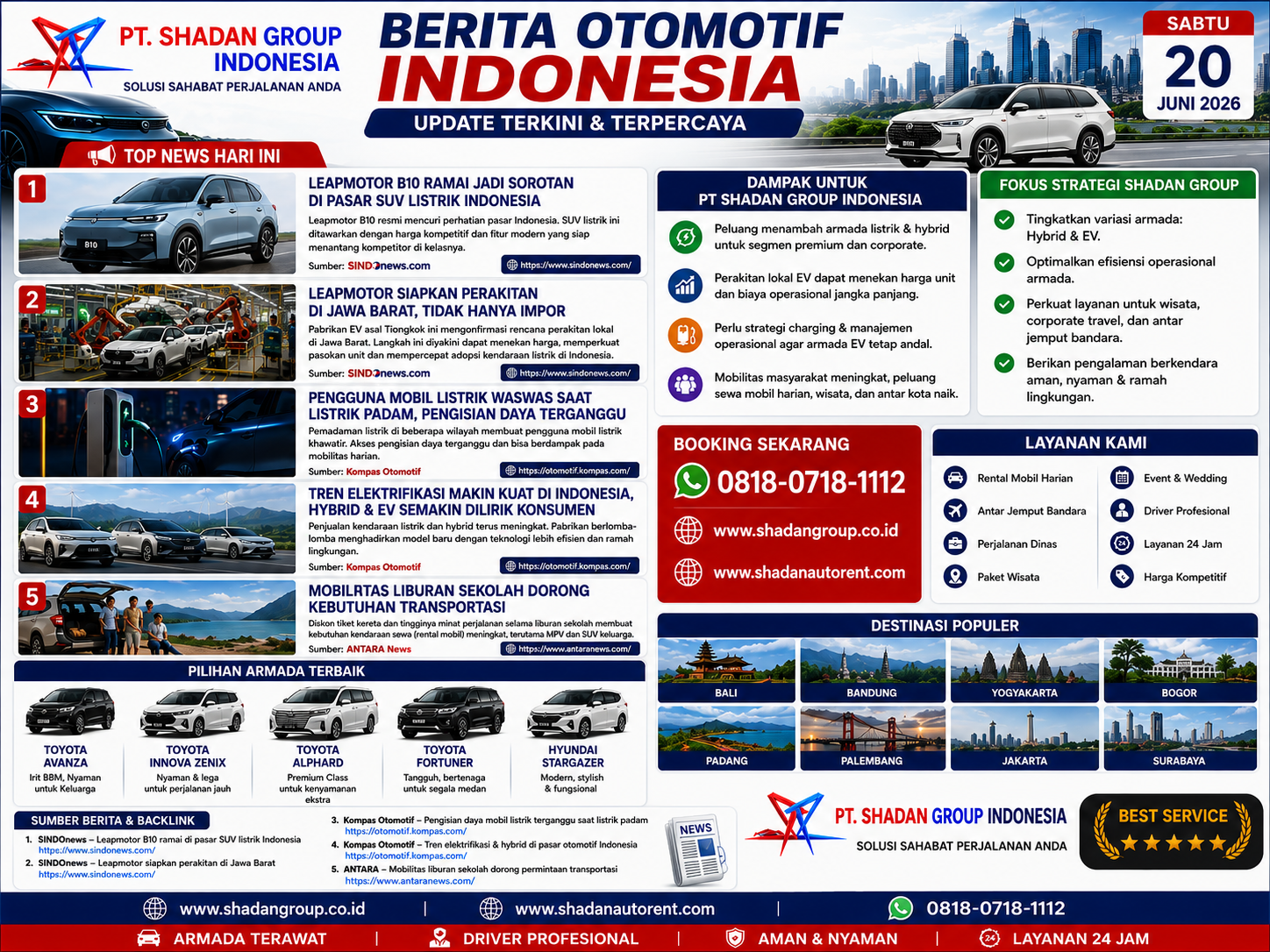 Rental Mobil Listrik Jakarta