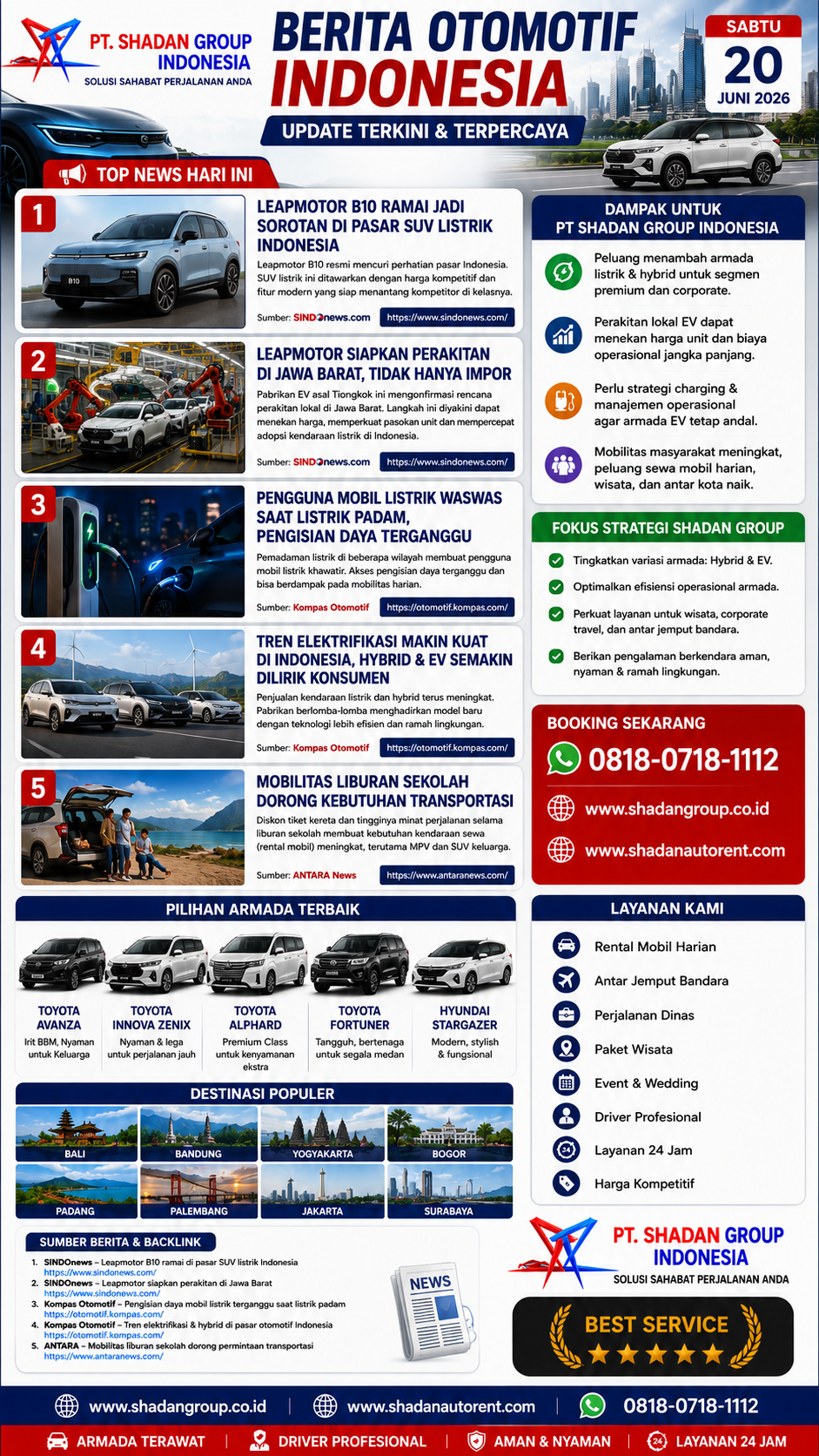 Rental Mobil Listrik Jakarta