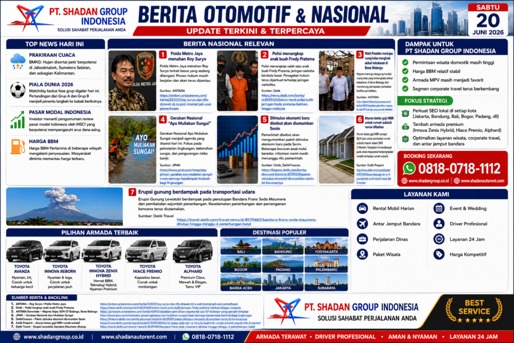 Ringkasan berita nasional Indonesia – 20 Juni 2026