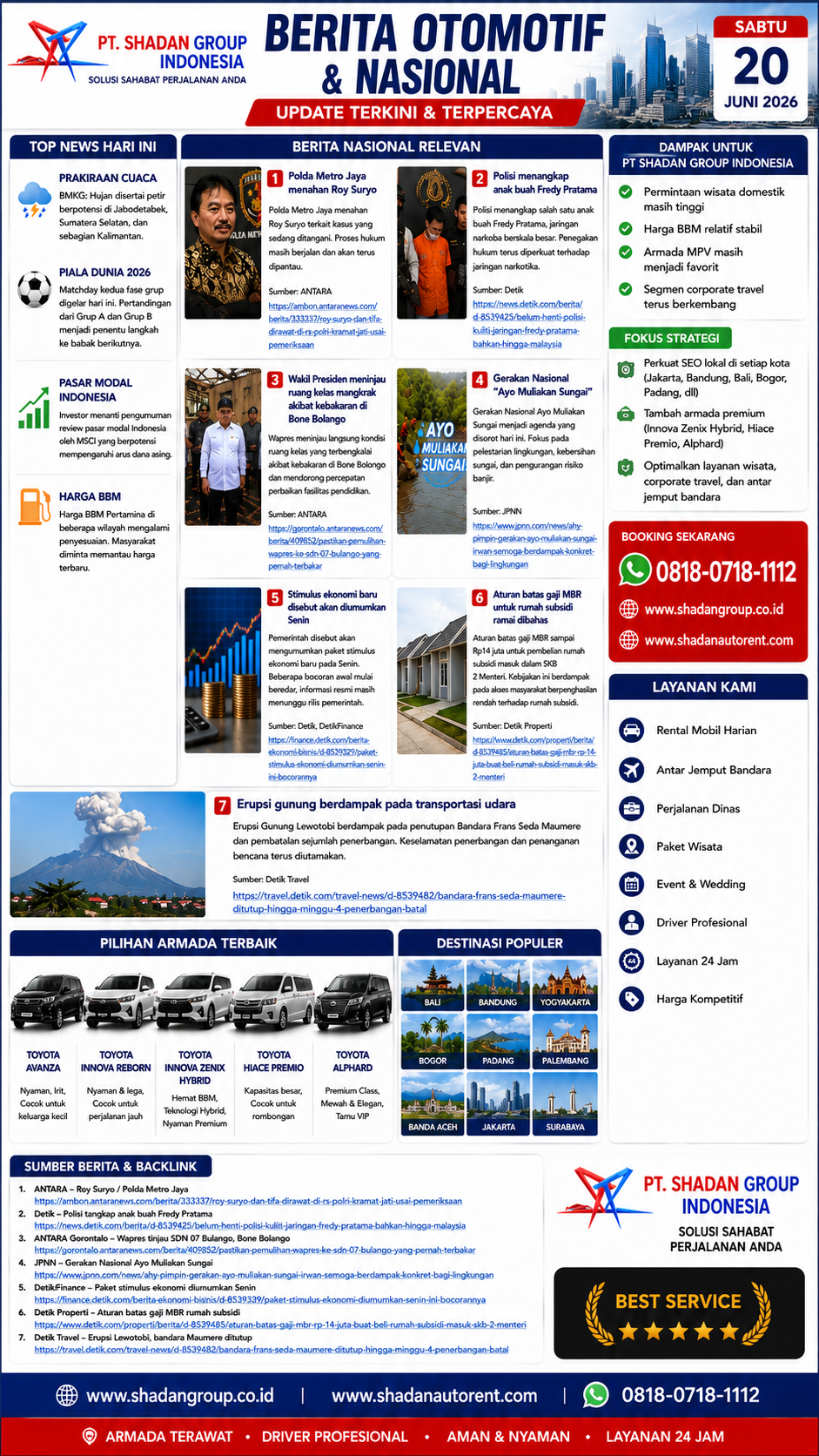 Ringkasan berita nasional Indonesia – 20 Juni 2026