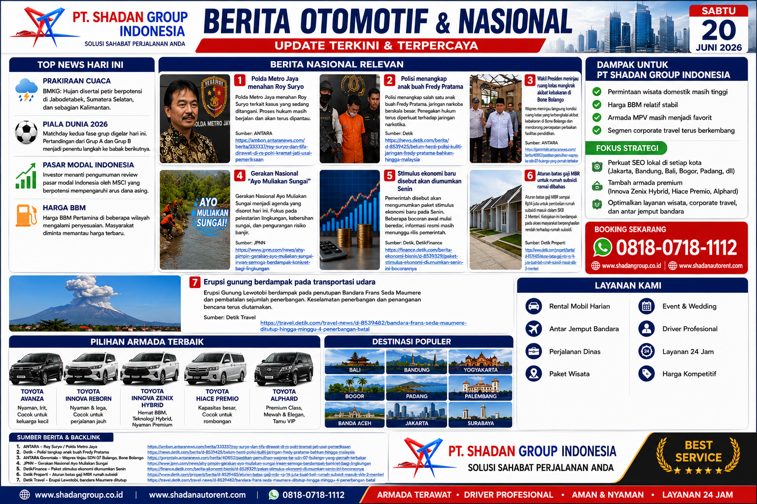 Ringkasan berita nasional Indonesia – 20 Juni 2026